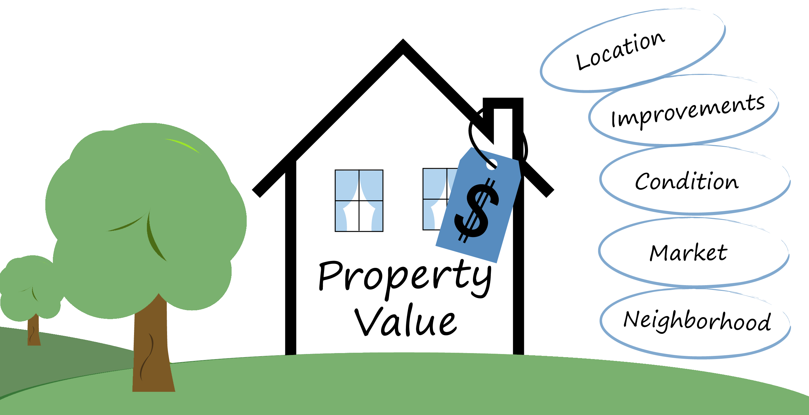 Real Estate Appraisal Service in Plymouth, Massachusetts